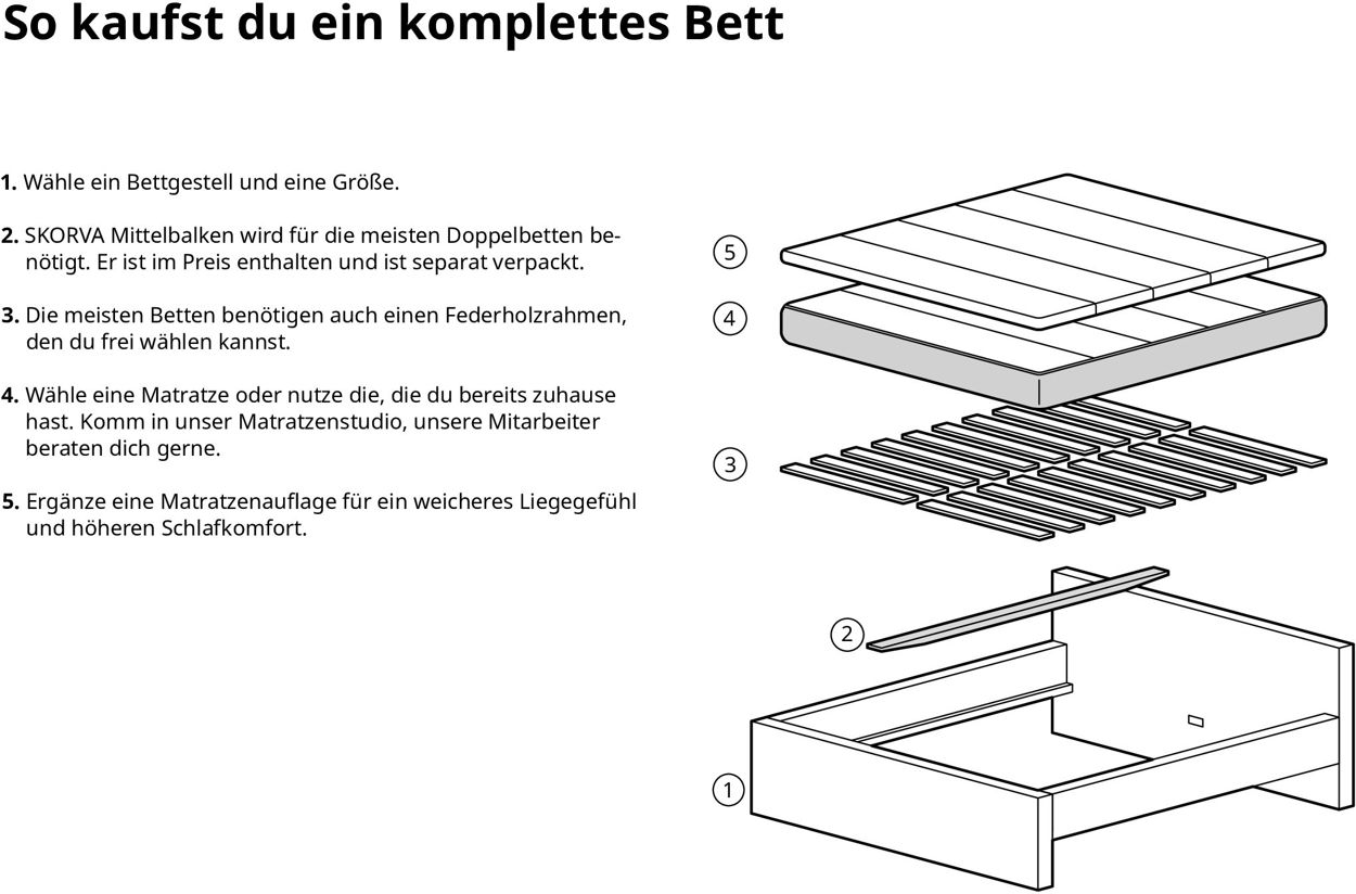 Prospekt IKEA vom 22.07.2022