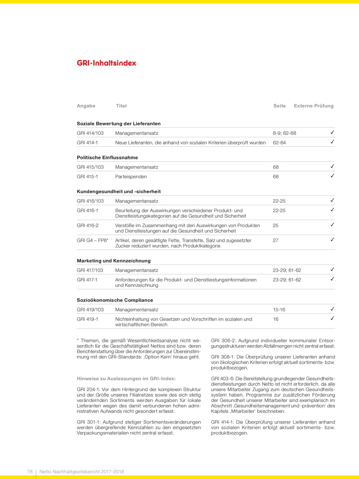 Prospekt Netto Marken-Discount vom 07.11.2022